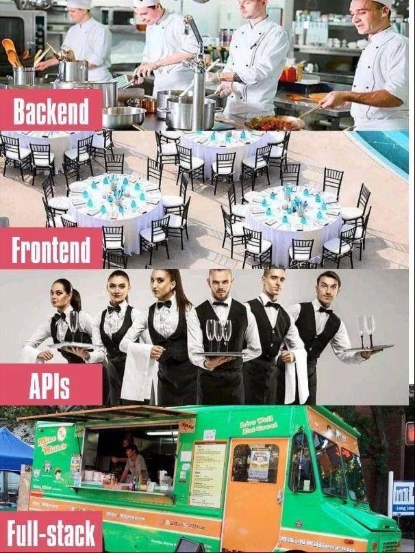 Backend - Frontend - api - fullstack